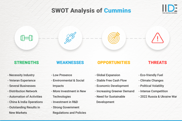 SWOT Analysis of Cummins - SWOT Infographics of Cummins