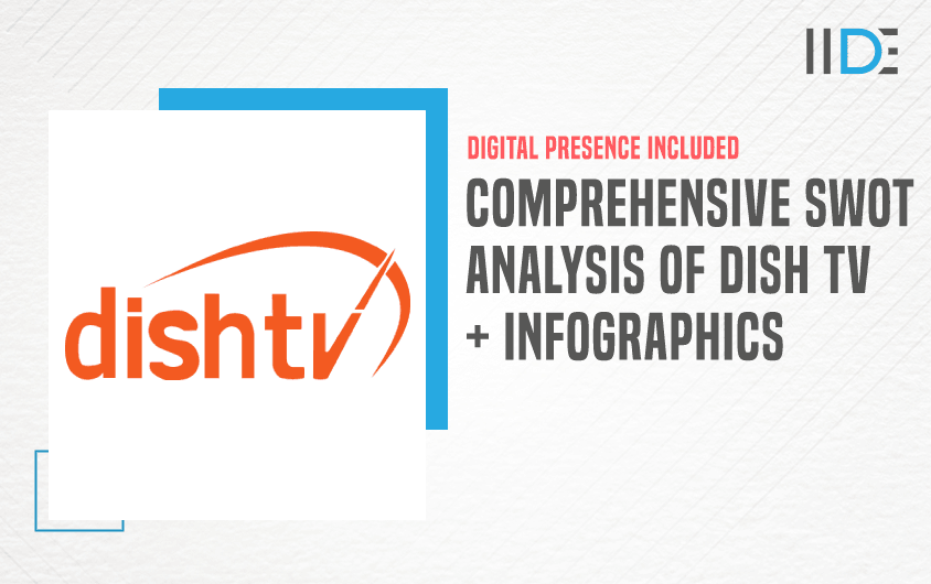 SWOT Analysis of Dish TV - Featured Image