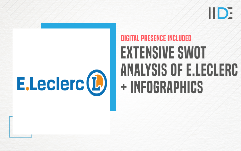 SWOT Analysis of E.Leclerc - Featured Image