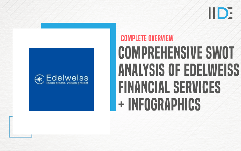 SWOT Analysis of Edelweiss Financial Services - Featured Image