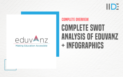 Complete SWOT Analysis of Eduvanz – A Leading Student Loan Provider In India