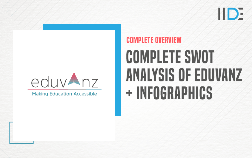 SWOT Analysis of Eduvanz - Featured Image