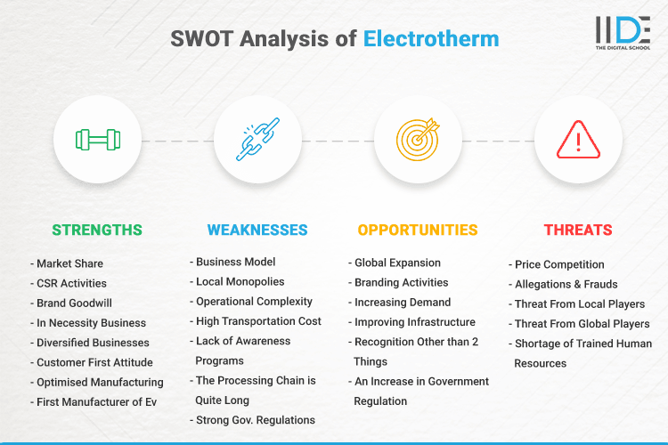 SWOT Analysis of Electrotherm - SWOT Infographics of Electrotherm