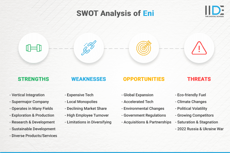 SWOT Analysis of Eni - SWOT Infographics of Eni