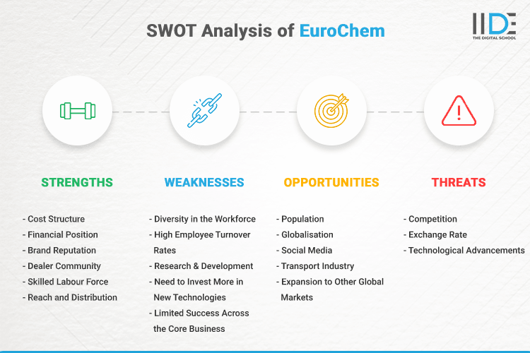 SWOT Analysis of EuroChem - SWOT Infographics of EuroChem