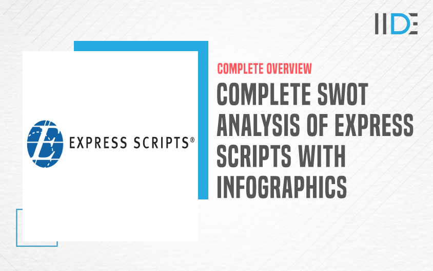 SWOT Analysis of Express Scripts - Featured Image