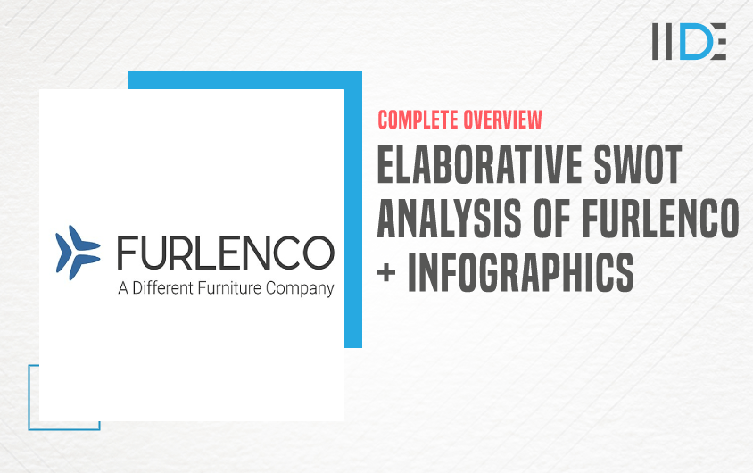 SWOT Analysis of Furlenco - Featured Image