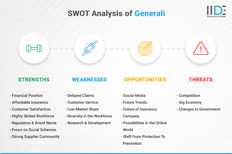 SWOT Analysis of Generali - SWOT Infographics of Generali