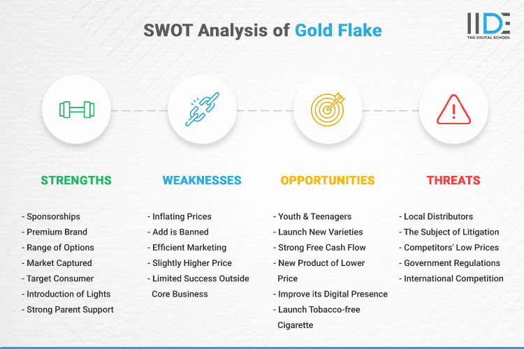 SWOT Analysis of Gold Flake - Infographics of Gold Flake