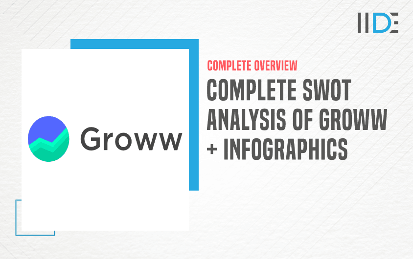 SWOT Analysis of Groww - Featured Image