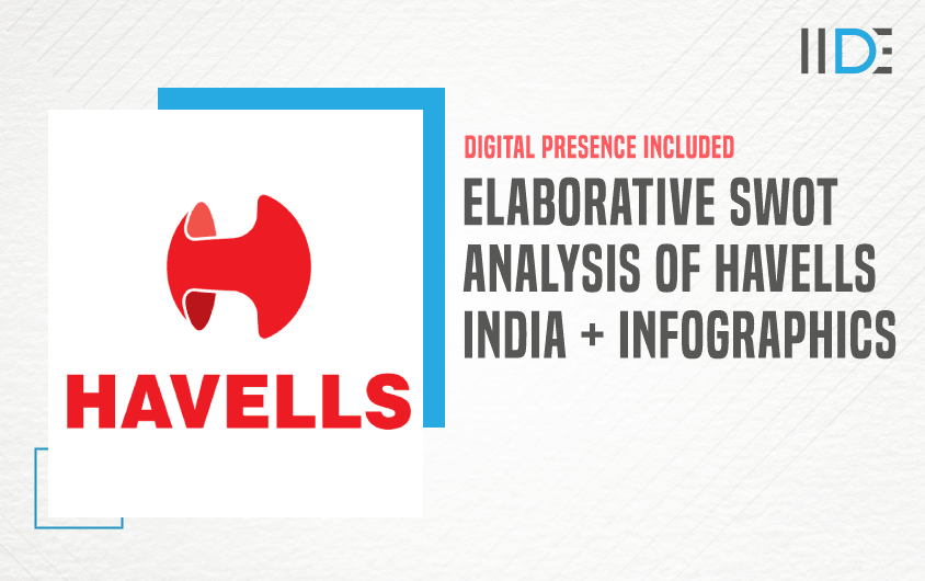 SWOT Analysis of Havells India - Featured Image