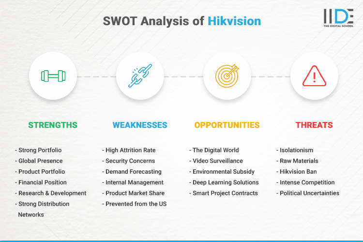 SWOT Analysis of Hikvision - SWOT Infographics of Hikvision