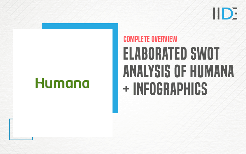 SWOT Analysis of Humana - Featured Image