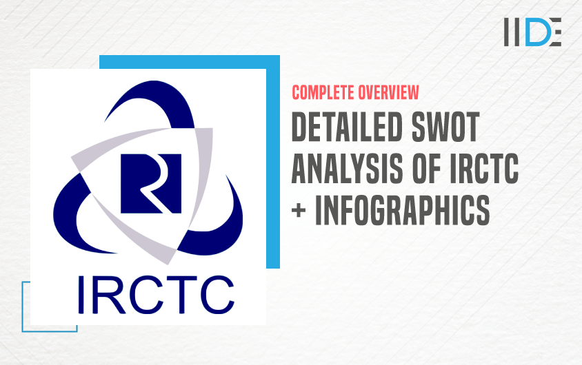 SWOT Analysis of IRCTC - Featured Image
