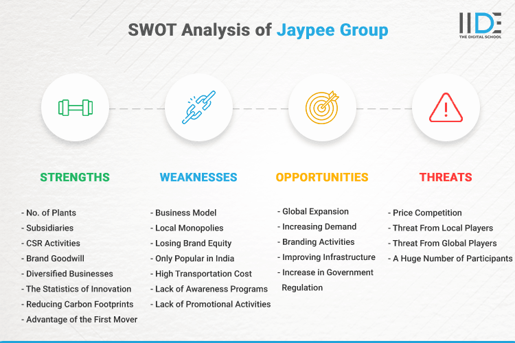 SWOT Analysis of Jaypee Group - SWOT Infographics of Jaypee Group