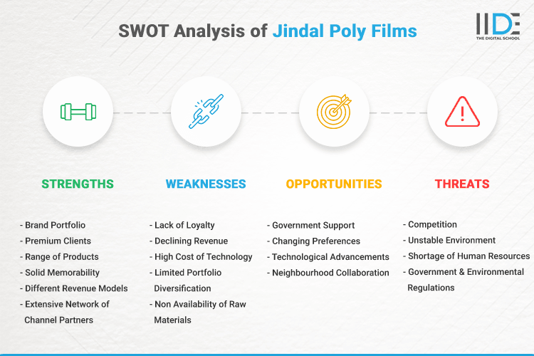 SWOT Analysis of Jindal Poly Films - SWOT Infographics of Jindal Poly Films