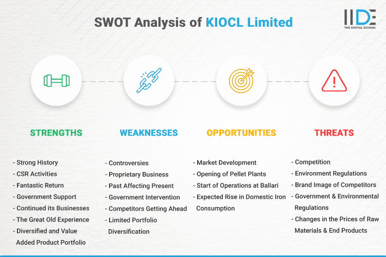 SWOT Analysis of KIOCL Limited - SWOT Infographics of KIOCL Limited