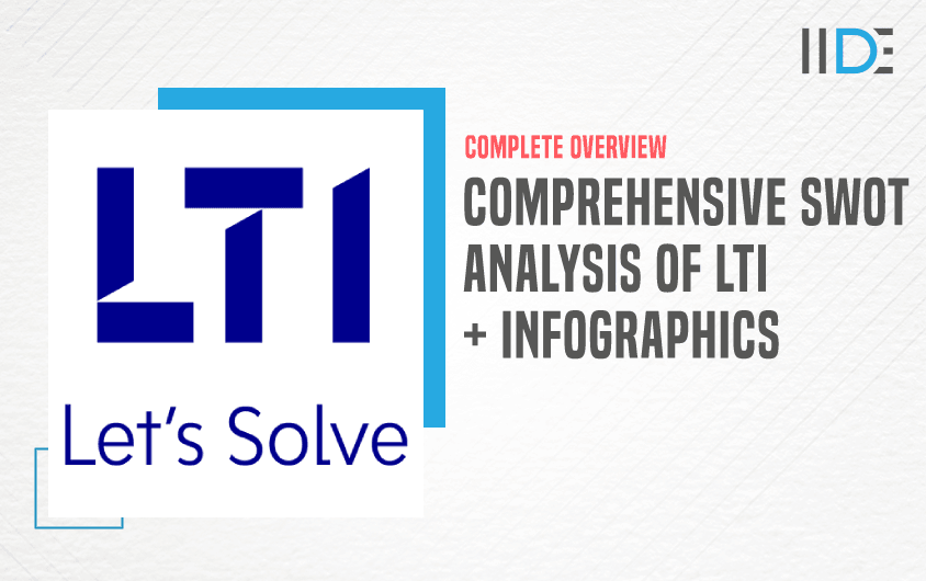 SWOT Analysis of LTI - Featured Image