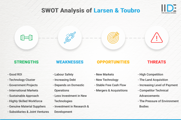 SWOT Analysis of Larsen & Tourbo - SWOT Infographics of Larsen & Tourbo