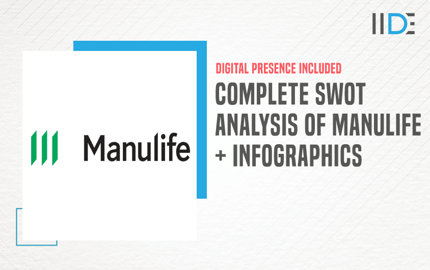 SWOT Analysis of Manulife - Featured Image