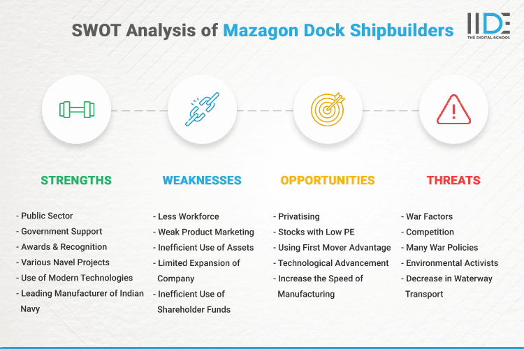 SWOT Analysis of Mazagon Dock Shipbuilders - SWOT Infographics of Mazagon Dock Shipbuilders
