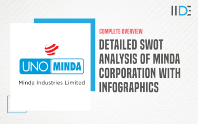 Detailed SWOT Analysis of Minda Corporation – A Leading Manufacturer Of Automotive Products