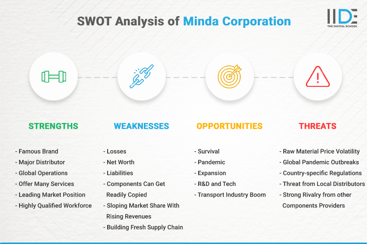 SWOT Analysis of Minda Corporation - SWOT Infographics of Minda Corporation