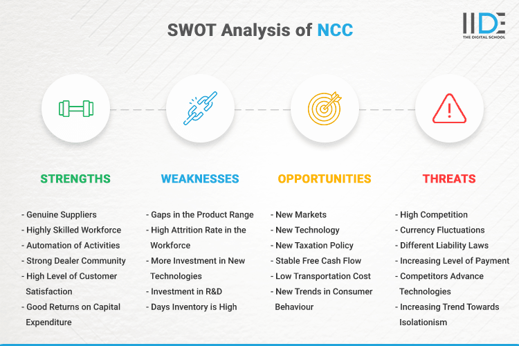 SWOT Analysis of NCC - SWOT Infographics of NCC