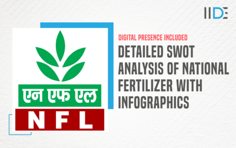 Detailed SWOT Analysis Of National Fertilizers - 2022 | IIDE