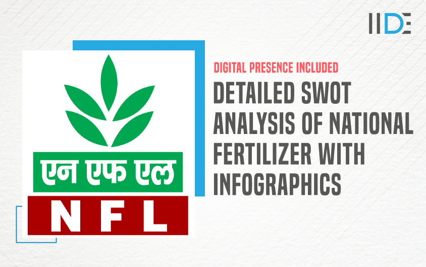 SWOT Analysis of National Fertilizer - Featured Image