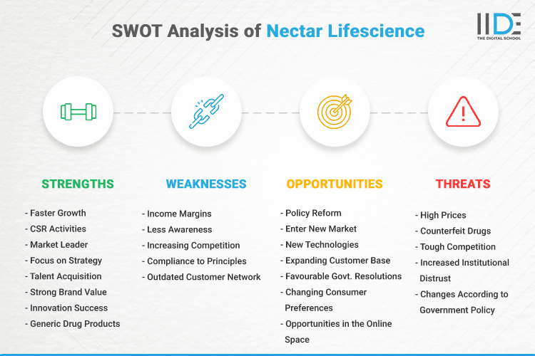 SWOT Analysis of Nectar Lifescience - SWOT Infographics of Nectar Lifescience