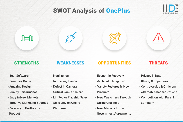 SWOT Analysis of OnePlus - SWOT Infographics of OnePlus