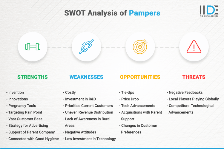 SWOT Analysis of Pampers - SWOT Infographics of Pampers