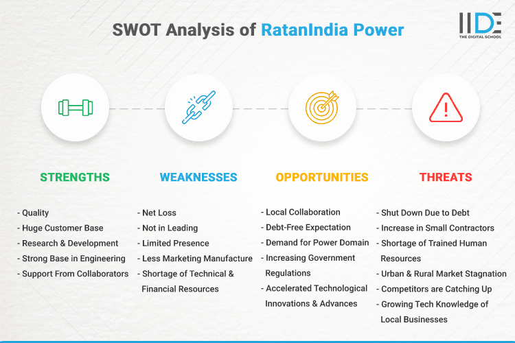 SWOT Analysis of RatanIndia Power - SWOT Infographics of RatanIndia Power