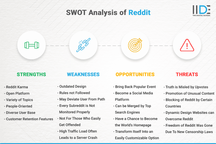 SWOT Analysis of Reddit - SWOT Infographics of Reddit