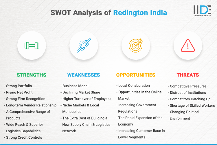 SWOT Analysis of Redington India - SWOT Infographics of Redington India