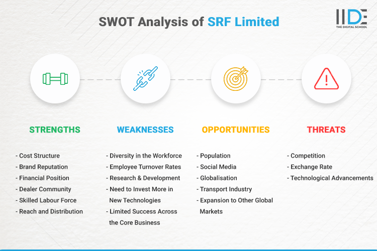 SWOT Analysis of SRF Limited - SWOT Infographics of SRF Limited