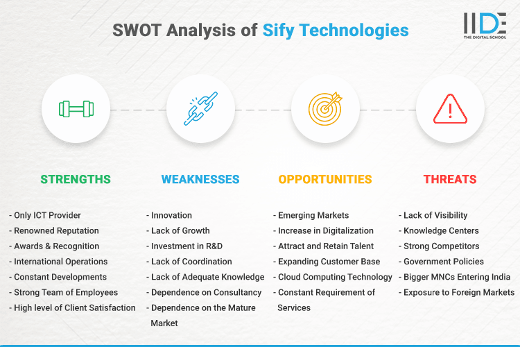SWOT Analysis of Sify Technologies - SWOT Infographics of Sify Technologies