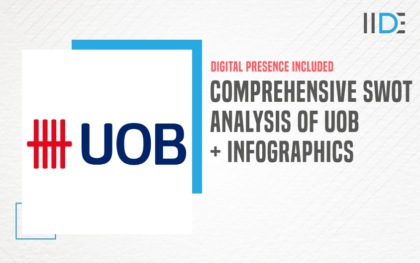 SWOT Analysis of UOB - Featured Image