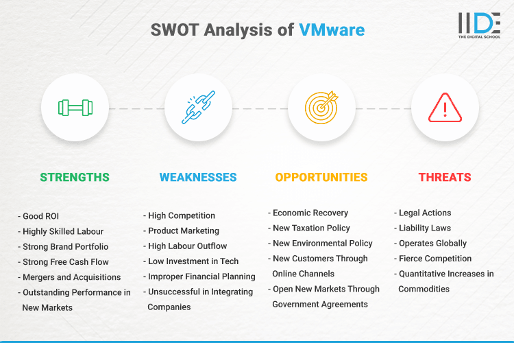 SWOT Analysis of VMware - SWOT Infographics of VMware