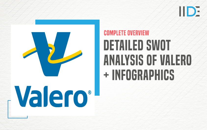 SWOT Analysis of Valero - Featured Image