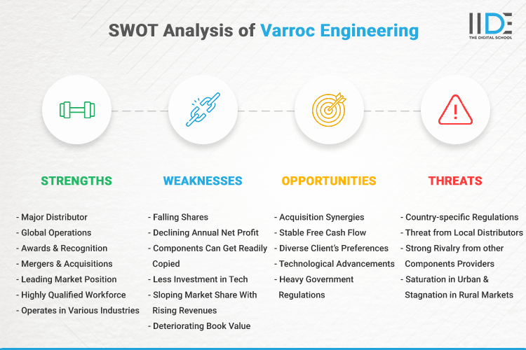 SWOT Analysis of Varroc Engineering - SWOT Infographics of Varroc Engineering