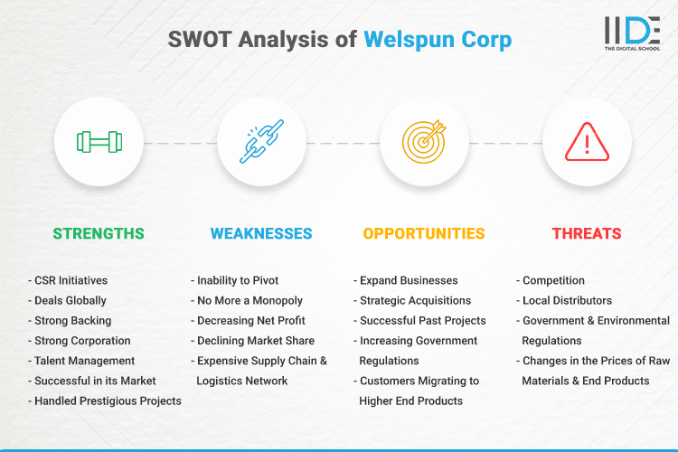 SWOT Analysis of Welspun Corp - SWOT Infographics of Welspun Corp
