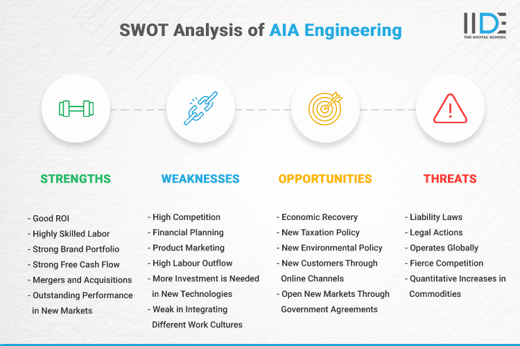 SWOT Analysis of AIA Engineering - SWOT Infographics of AIA Engineering
