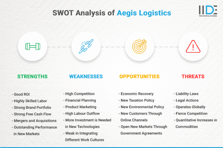 SWOT Analysis of Aegis Logistics - SWOT Infographics of Aegis Logistics