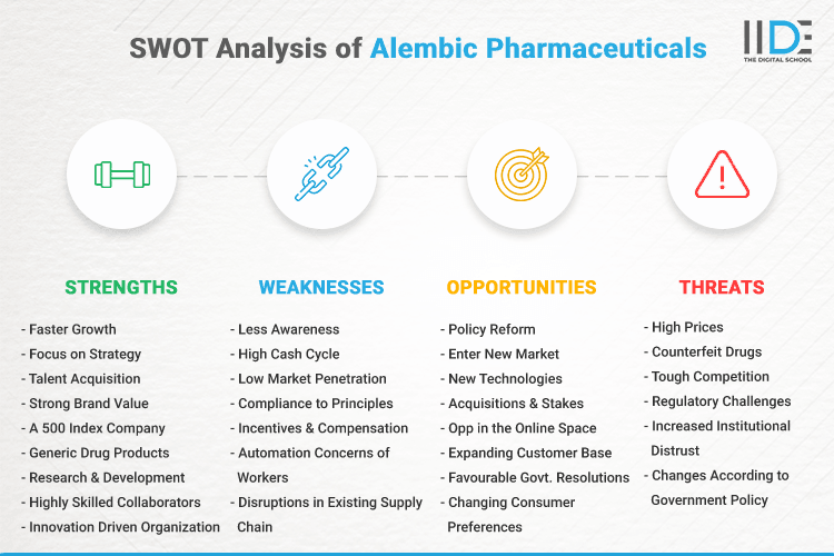 SWOT Analysis of Alembic Pharmaceuticals - SWOT Infographics of Alembic Pharmaceuticals