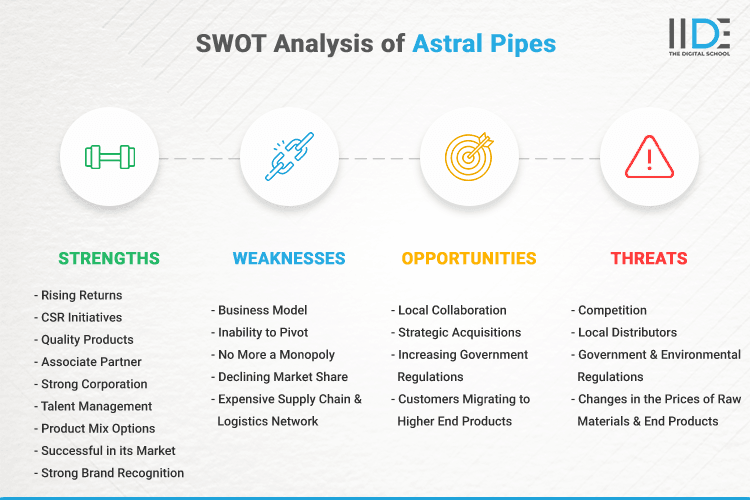 SWOT Analysis of Astral Pipes - SWOT Infographics of Astral Pipes