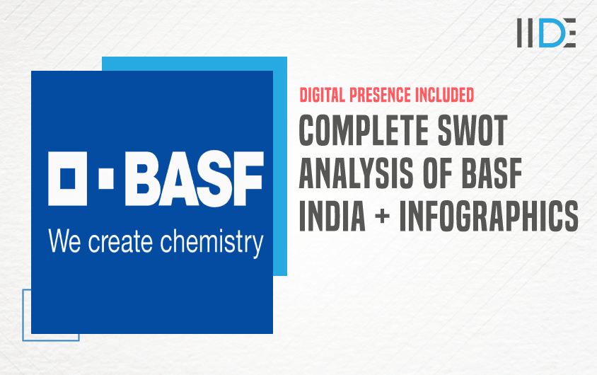 SWOT Analysis of BASF India - Featured Image