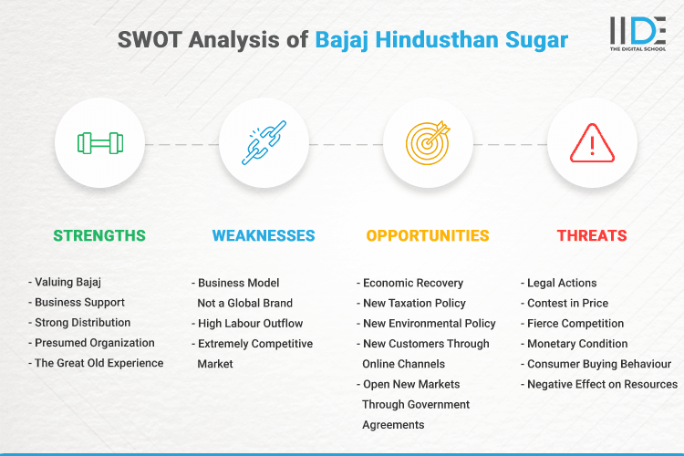 SWOT Analysis of Bajaj Hindusthan Sugar - SWOT Infographics of Bajaj Hindusthan Sugar