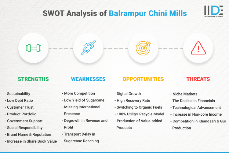 SWOT Analysis of Balrampur Chini Mills - SWOT Infographics of Balrampur Chini Mills